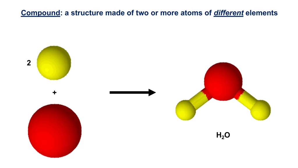 Chp. 0 General and Lab Concepts Review 10