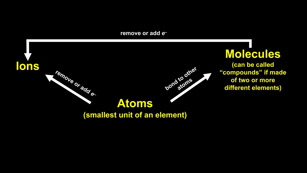 Chp. 0 General and Lab Concepts Review 11