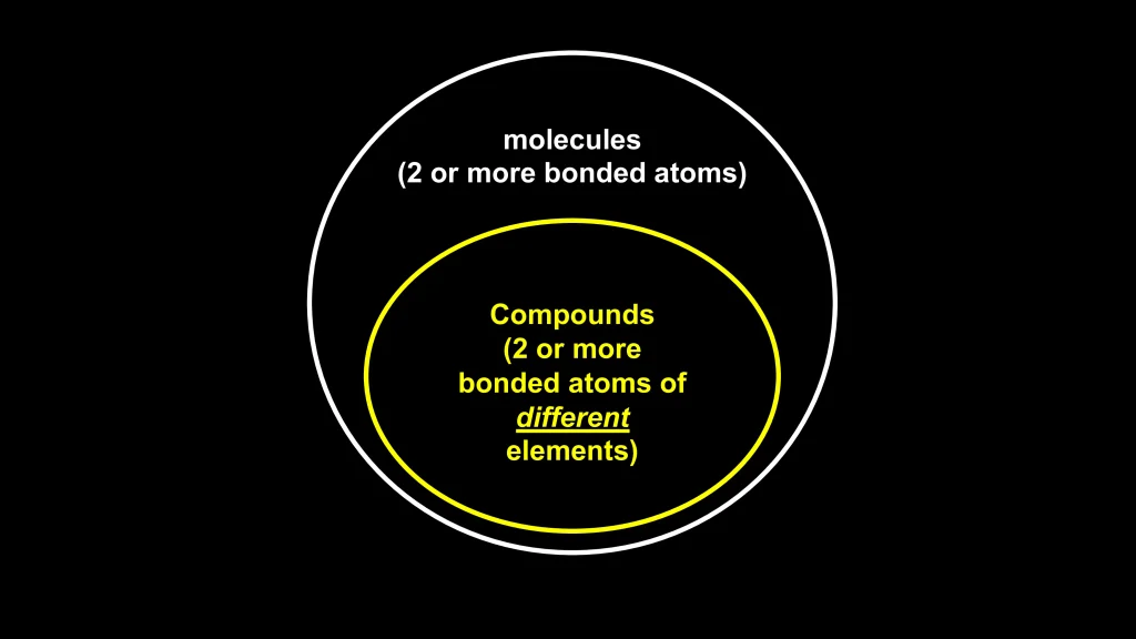 Chp. 0 General and Lab Concepts Review 14