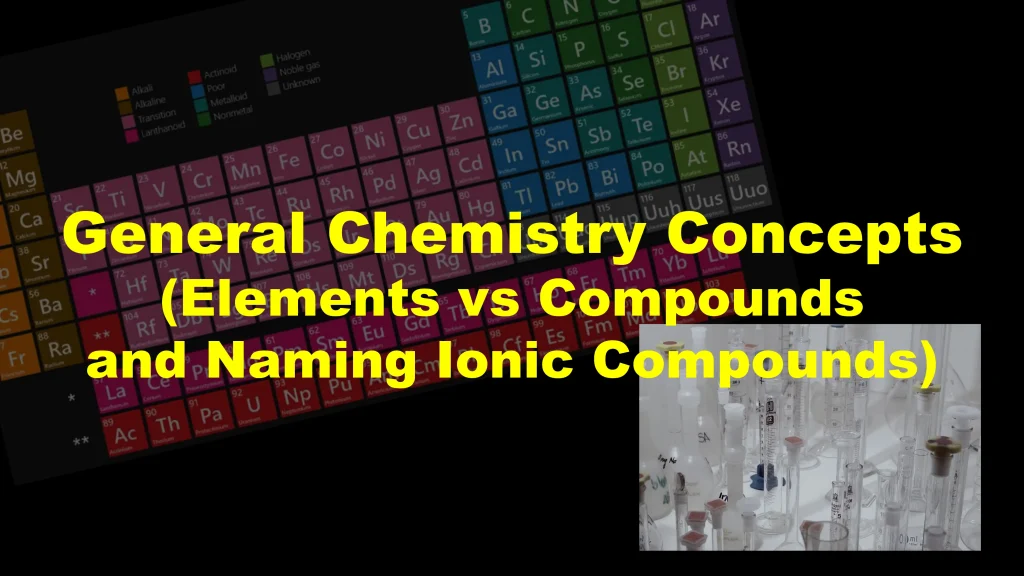 Chp. 0 General and Lab Concepts Review 16