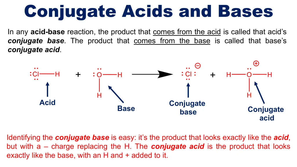 Acid-Base Equilibria and Titrations 10 Chp. 10 Acid Base Equilibira and Titrations 10