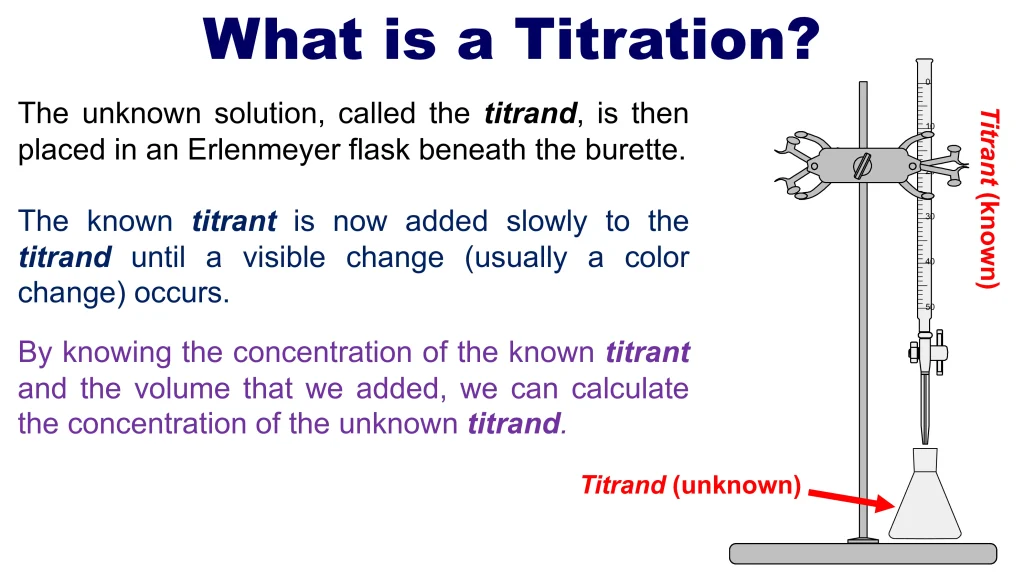 Acid-Base Equilibria and Titrations 104 Chp. 10 Acid Base Equilibira and Titrations 105