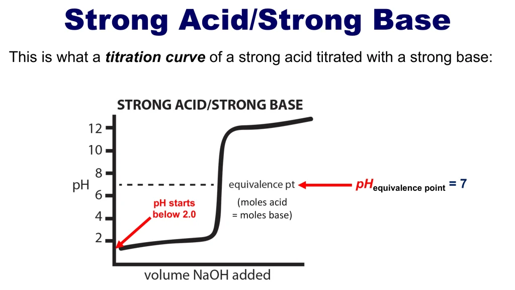 Acid-Base Equilibria and Titrations 106 Chp. 10 Acid Base Equilibira and Titrations 107