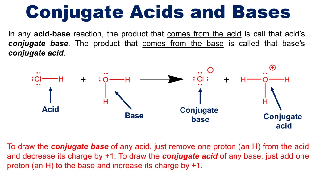 Acid-Base Equilibria and Titrations 11 Chp. 10 Acid Base Equilibira and Titrations 11