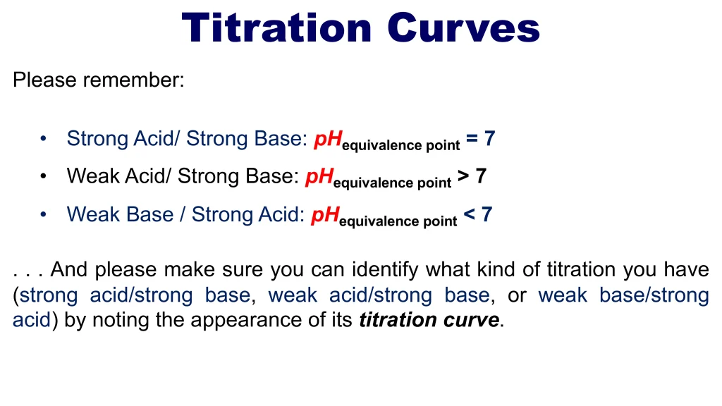Acid-Base Equilibria and Titrations 112 Chp. 10 Acid Base Equilibira and Titrations 113