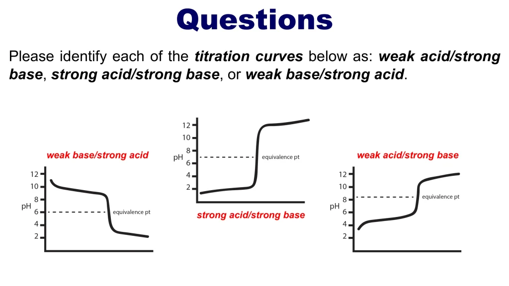 Acid-Base Equilibria and Titrations 117 Chp. 10 Acid Base Equilibira and Titrations 117