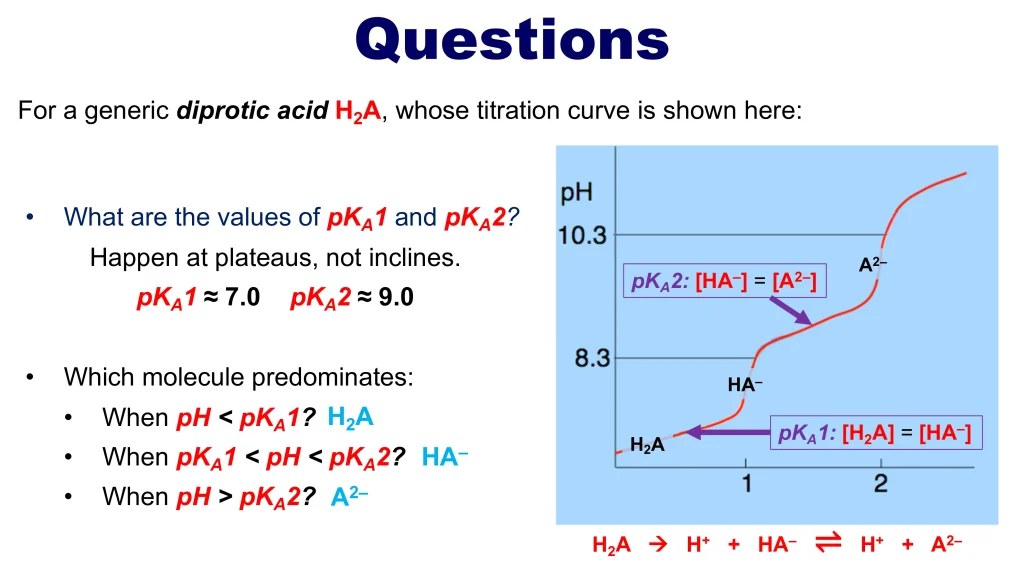 Acid-Base Equilibria and Titrations 119 Chp. 10 Acid Base Equilibira and Titrations 119