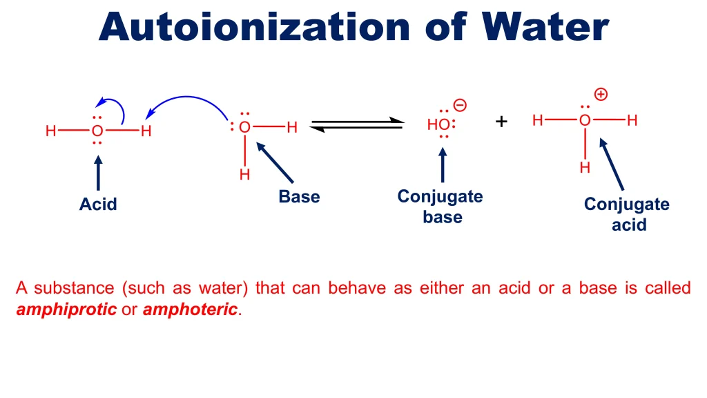 Acid-Base Equilibria and Titrations 12 Chp. 10 Acid Base Equilibira and Titrations 12