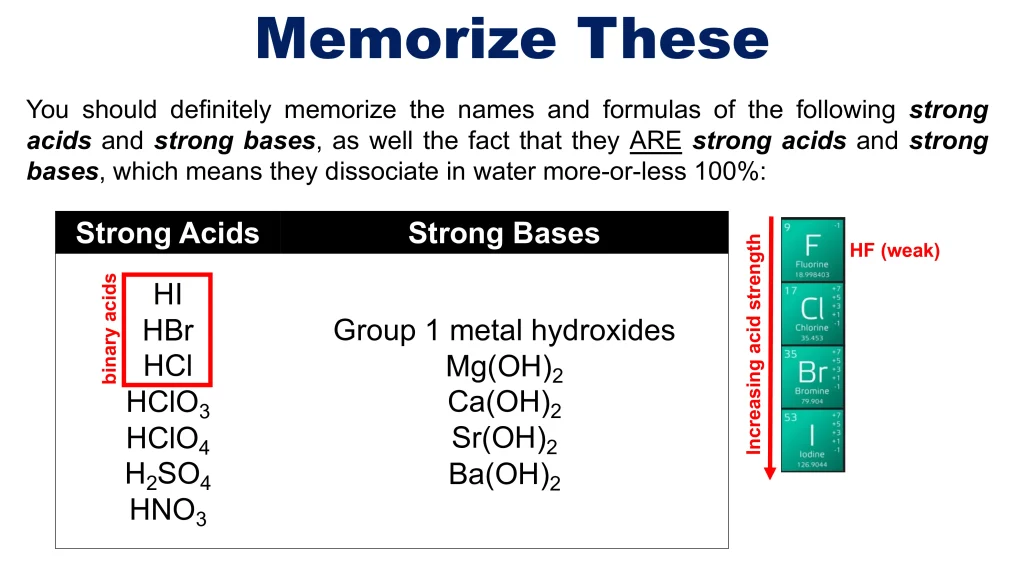 Acid-Base Equilibria and Titrations 19 Chp. 10 Acid Base Equilibira and Titrations 19