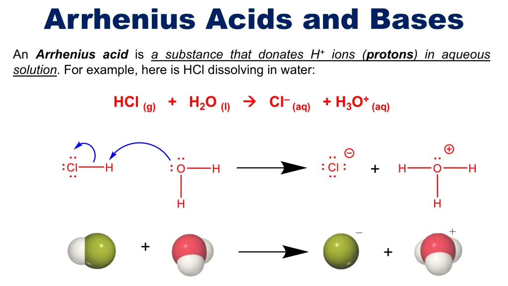 Acid-Base Equilibria and Titrations 2 Chp. 10 Acid Base Equilibira and Titrations 2