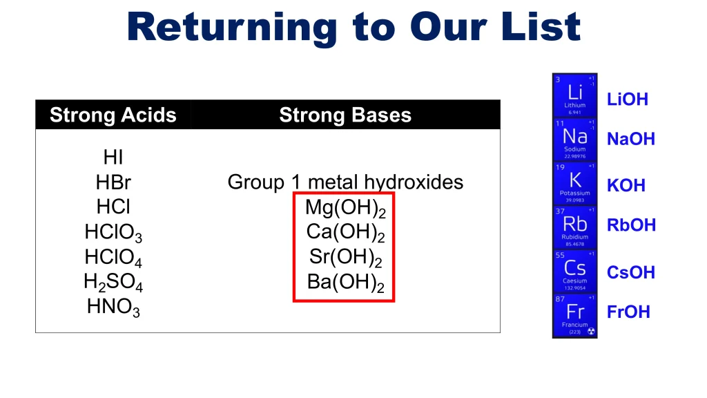 Acid-Base Equilibria and Titrations 23 Chp. 10 Acid Base Equilibira and Titrations 23