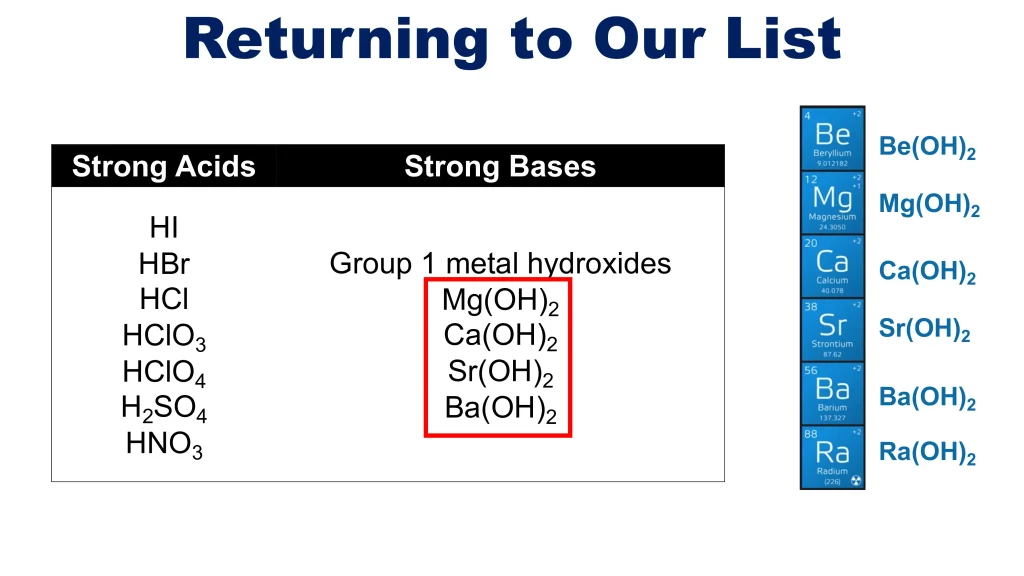 Acid-Base Equilibria and Titrations 24 Chp. 10 Acid Base Equilibira and Titrations 24