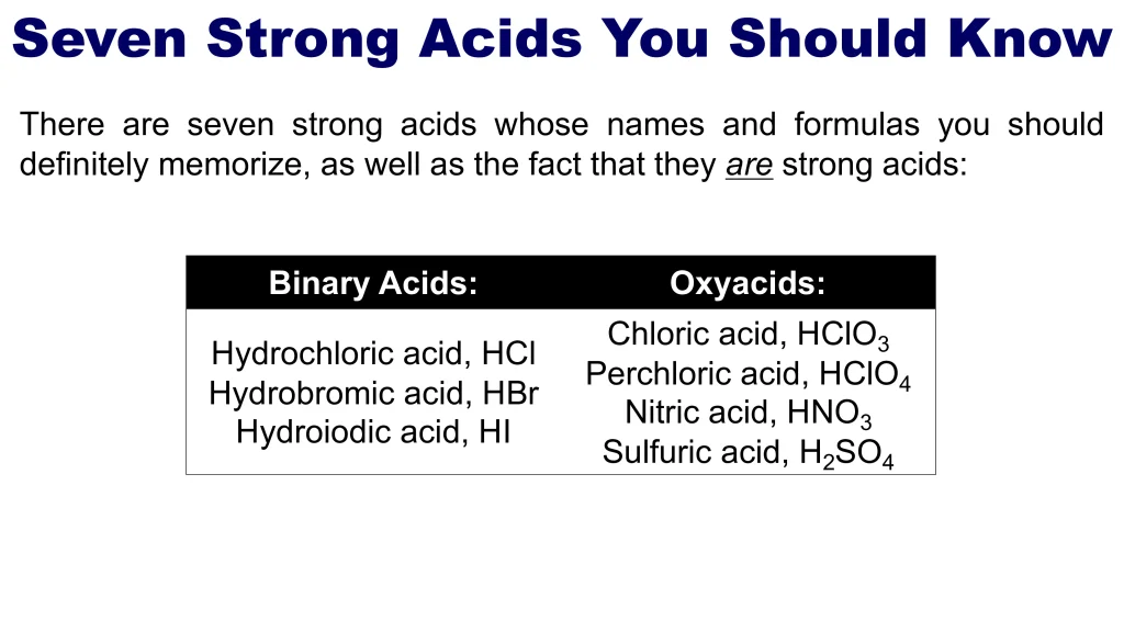 Acid-Base Equilibria and Titrations 28 Chp. 10 Acid Base Equilibira and Titrations 28