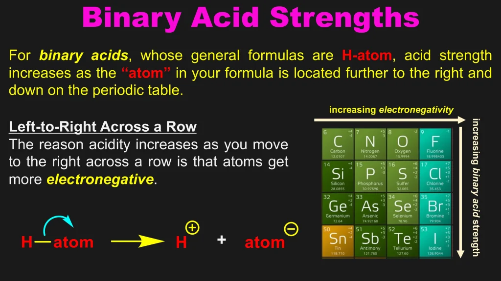 Acid-Base Equilibria and Titrations 29 Chp. 10 Acid Base Equilibira and Titrations 29