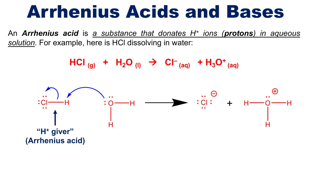 Acid-Base Equilibria and Titrations 3 Chp. 10 Acid Base Equilibira and Titrations 3