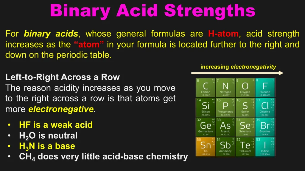 Acid-Base Equilibria and Titrations 30 Chp. 10 Acid Base Equilibira and Titrations 30