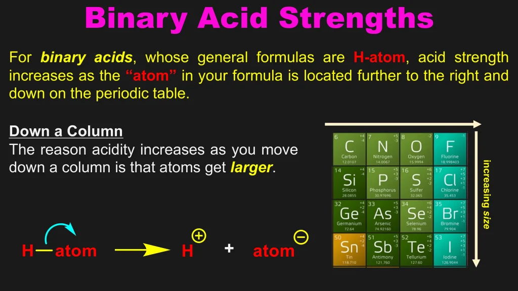 Acid-Base Equilibria and Titrations 31 Chp. 10 Acid Base Equilibira and Titrations 31