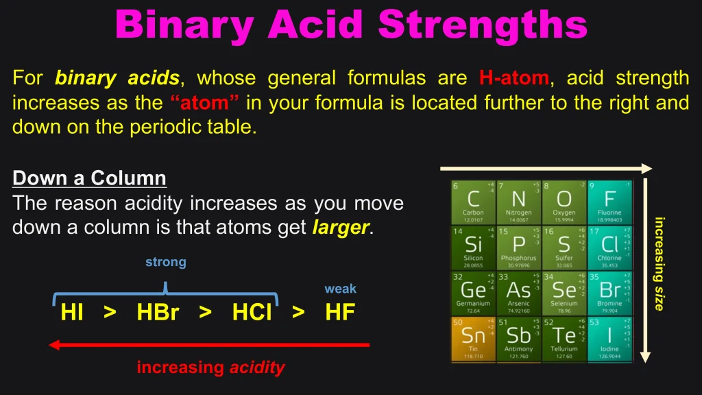 Acid-Base Equilibria and Titrations 32 Chp. 10 Acid Base Equilibira and Titrations 32