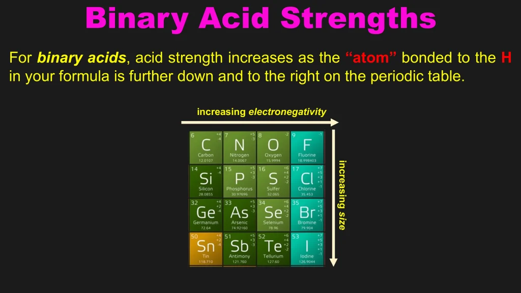 Acid-Base Equilibria and Titrations 33 Chp. 10 Acid Base Equilibira and Titrations 33