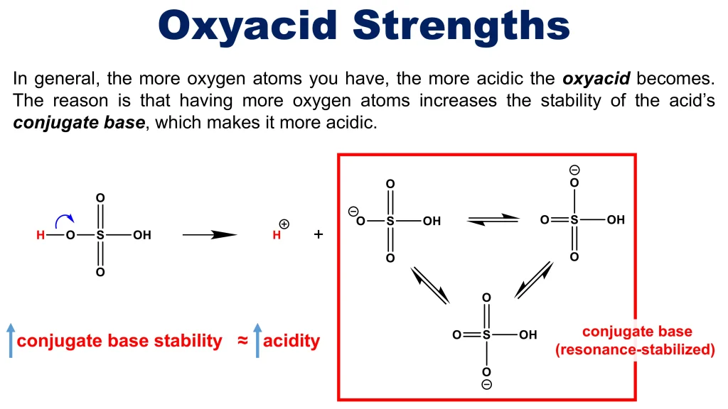 Acid-Base Equilibria and Titrations 35 Chp. 10 Acid Base Equilibira and Titrations 35