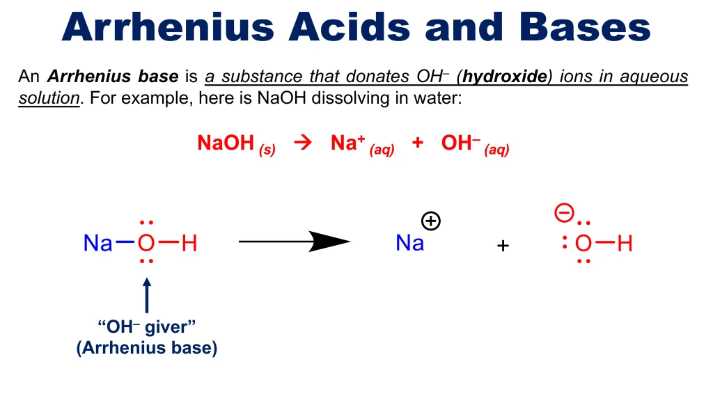 Acid-Base Equilibria and Titrations 4 Chp. 10 Acid Base Equilibira and Titrations 4