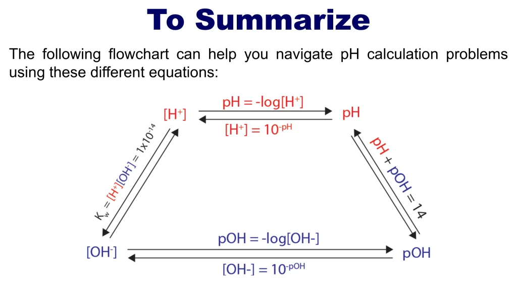 Acid-Base Equilibria and Titrations 45 Chp. 10 Acid Base Equilibira and Titrations 45