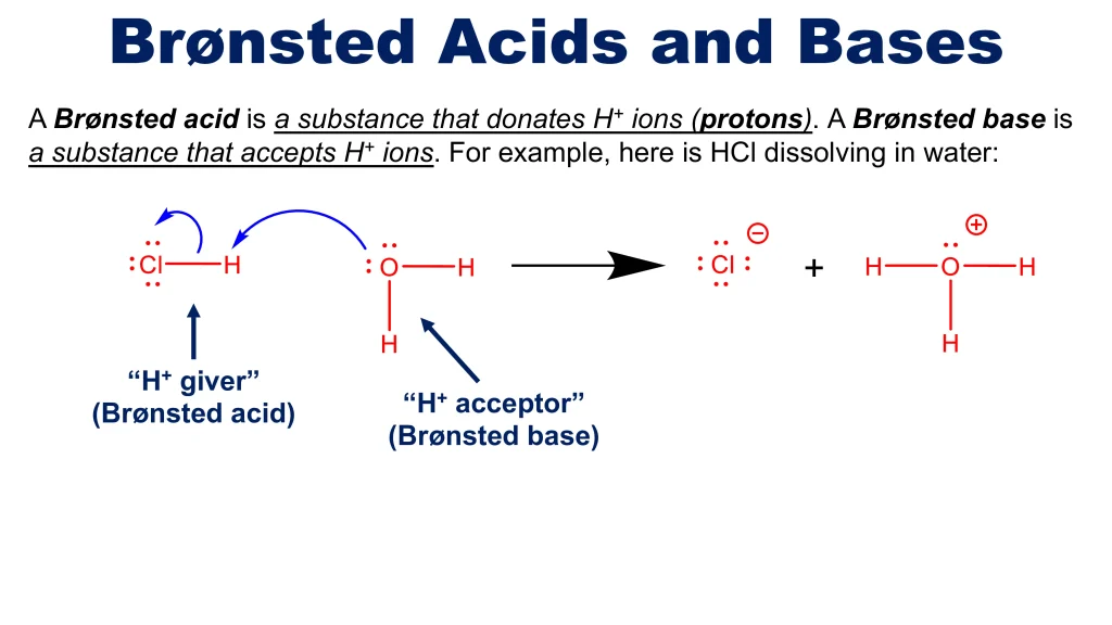 Acid-Base Equilibria and Titrations 5 Chp. 10 Acid Base Equilibira and Titrations 5