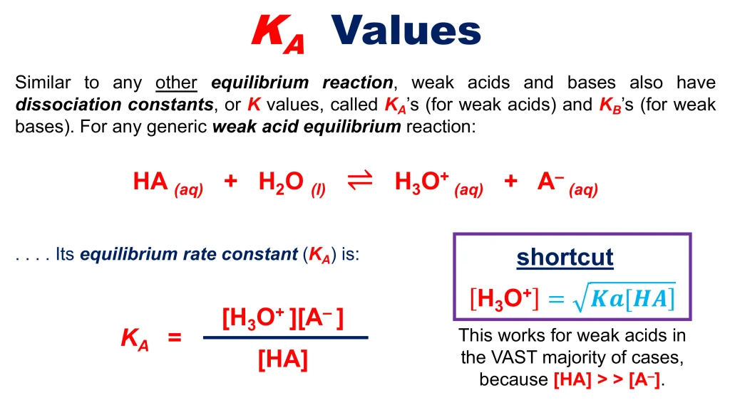 Acid-Base Equilibria and Titrations 54 Chp. 10 Acid Base Equilibira and Titrations 54