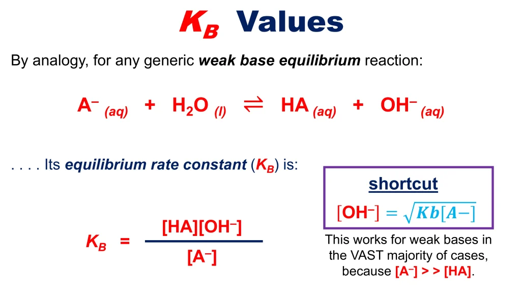 Acid-Base Equilibria and Titrations 55 Chp. 10 Acid Base Equilibira and Titrations 55