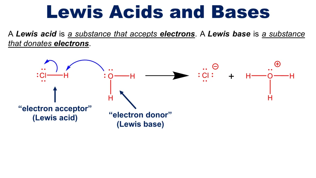 Acid-Base Equilibria and Titrations 6 Chp. 10 Acid Base Equilibira and Titrations 6