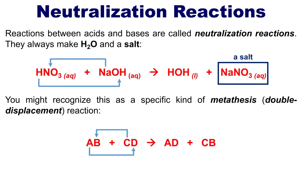 Acid-Base Equilibria and Titrations 62 Chp. 10 Acid Base Equilibira and Titrations 62