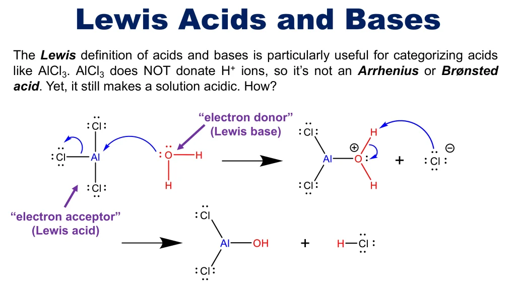 Acid-Base Equilibria and Titrations 7 Chp. 10 Acid Base Equilibira and Titrations 7