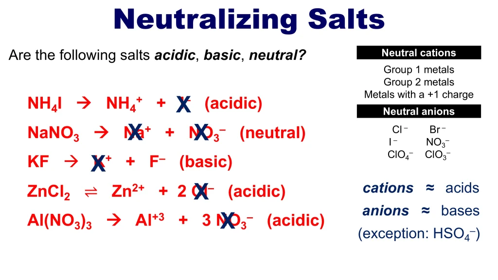 Acid-Base Equilibria and Titrations 74 Chp. 10 Acid Base Equilibira and Titrations 74
