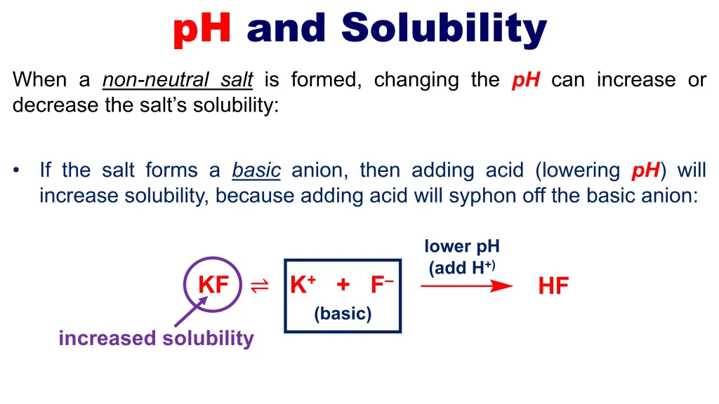 Acid-Base Equilibria and Titrations 76 Chp. 10 Acid Base Equilibira and Titrations 76