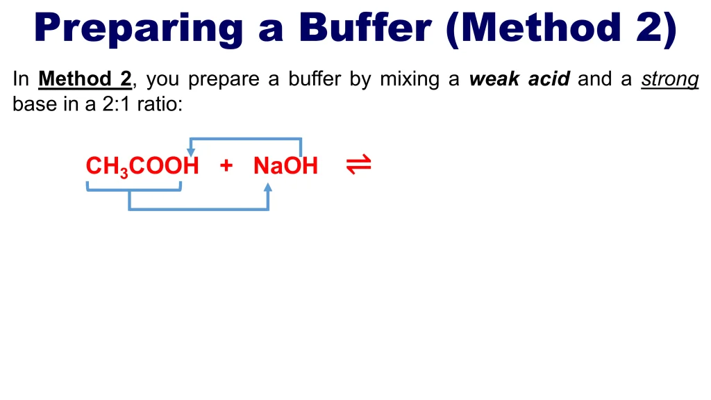 Acid-Base Equilibria and Titrations 85 Chp. 10 Acid Base Equilibira and Titrations 86