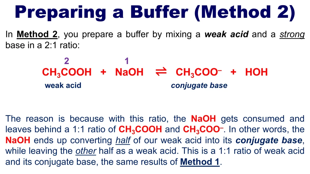 Acid-Base Equilibria and Titrations 87 Chp. 10 Acid Base Equilibira and Titrations 88