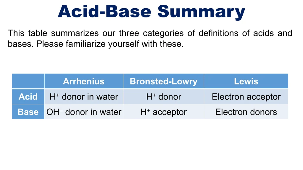 Acid-Base Equilibria and Titrations 9 Chp. 10 Acid Base Equilibira and Titrations 9