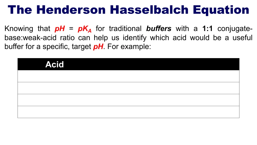Acid-Base Equilibria and Titrations 90 Chp. 10 Acid Base Equilibira and Titrations 91