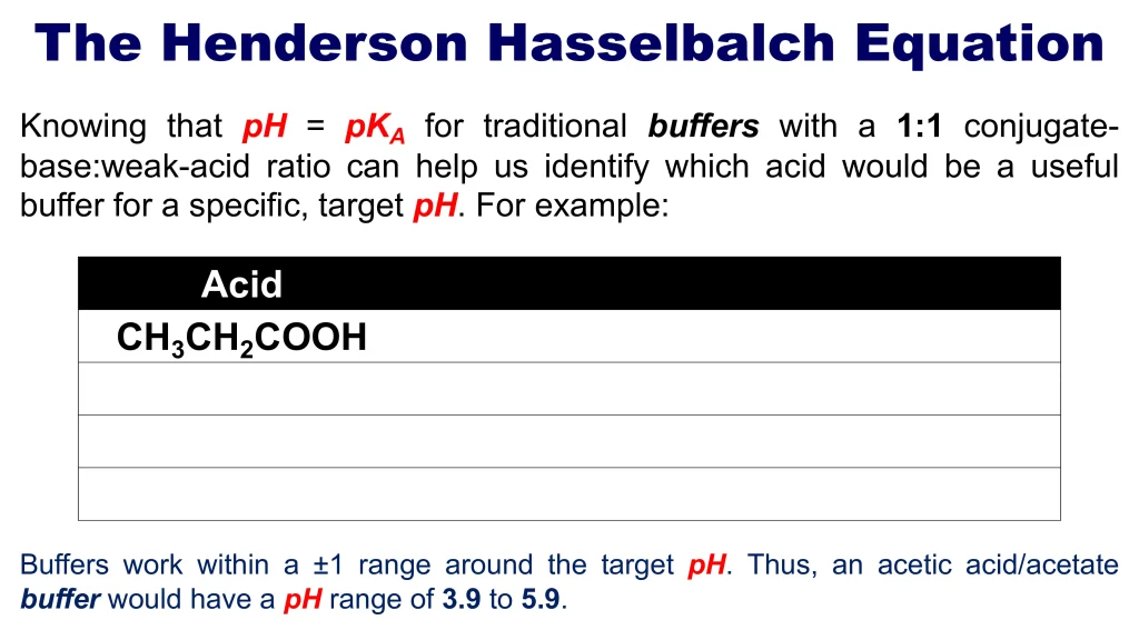 Acid-Base Equilibria and Titrations 91 Chp. 10 Acid Base Equilibira and Titrations 92