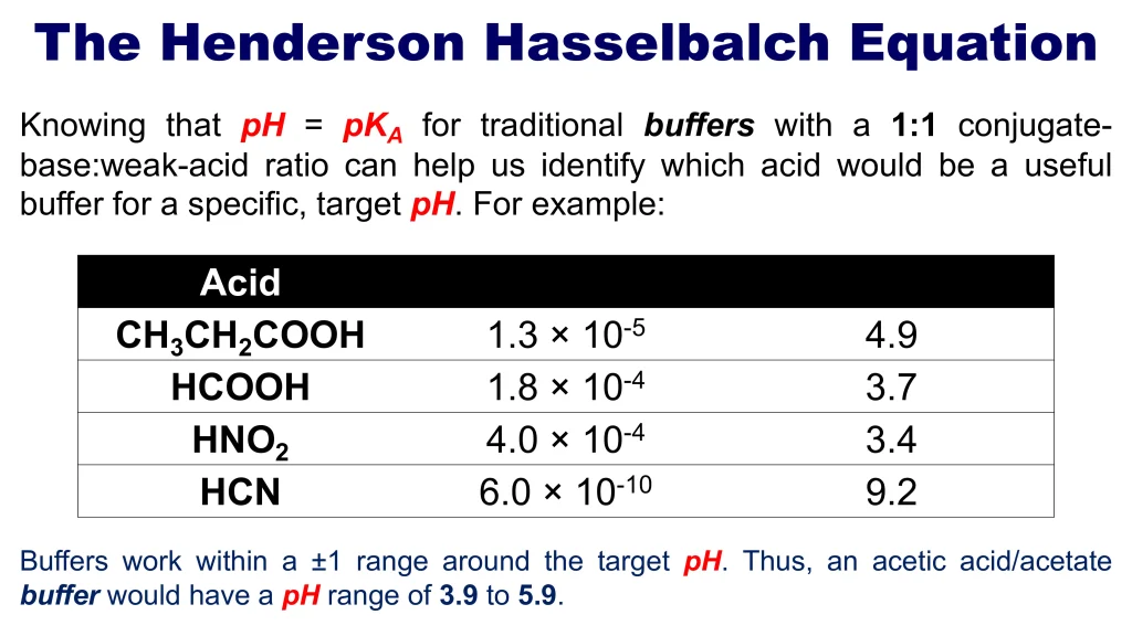 Acid-Base Equilibria and Titrations 93 Chp. 10 Acid Base Equilibira and Titrations 94