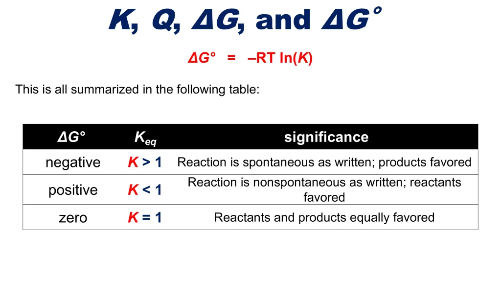Chp. 11 Thermodynamics and Thermochemistry 100