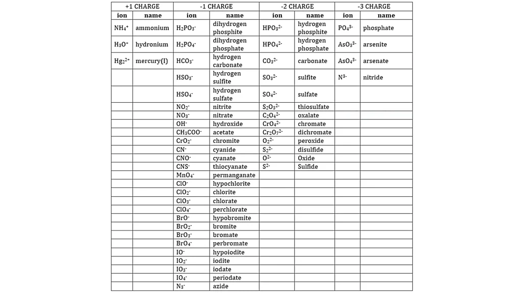 Chp. 12 Electrochemistry and Oxidation Reduction Reactions 15