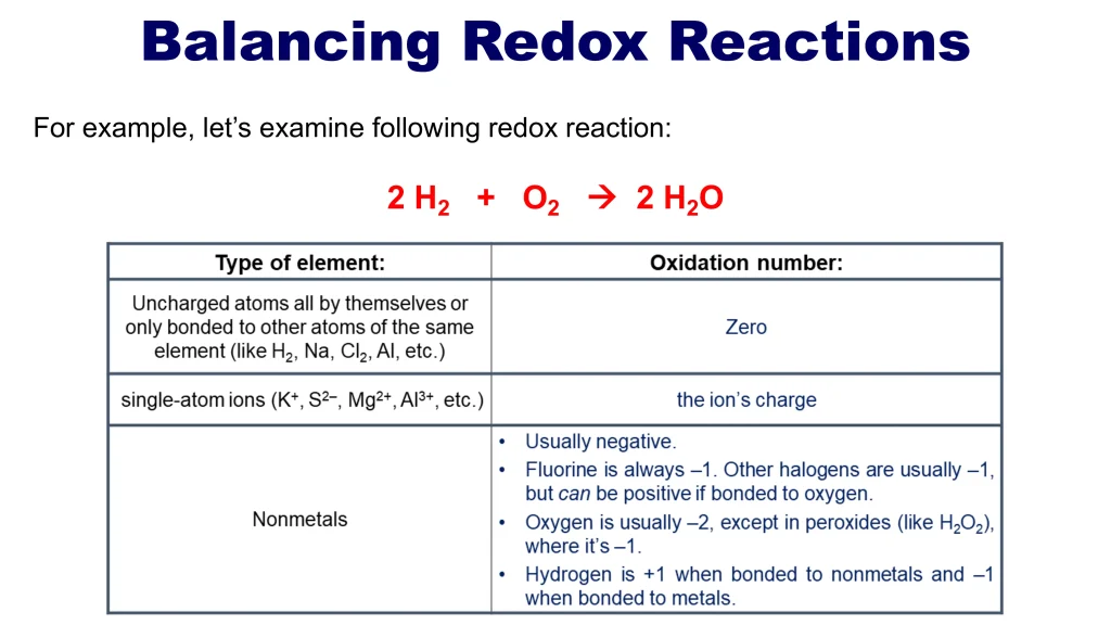 Chp. 12 Electrochemistry and Oxidation Reduction Reactions 24