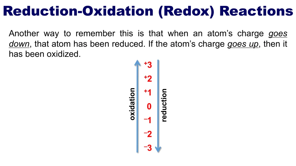 Chp. 12 Electrochemistry and Oxidation Reduction Reactions 3