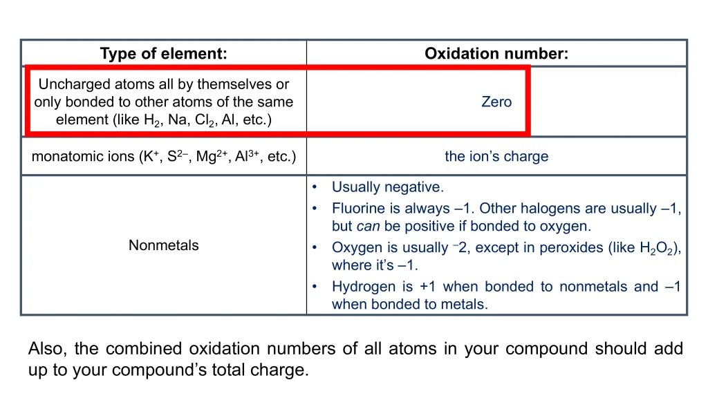 Chp. 12 Electrochemistry and Oxidation Reduction Reactions 30