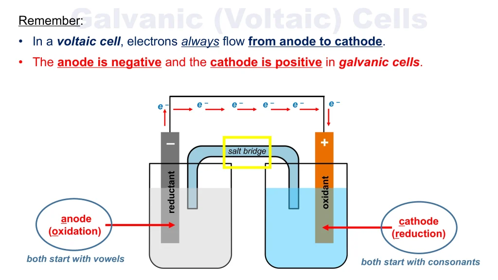 Chp. 12 Electrochemistry and Oxidation Reduction Reactions 36