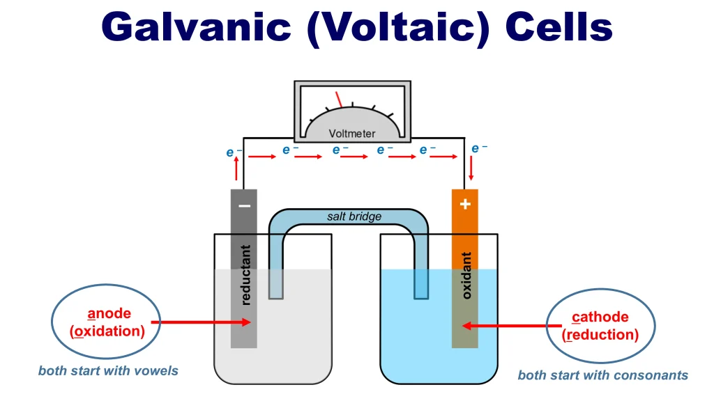 Chp. 12 Electrochemistry and Oxidation Reduction Reactions 37