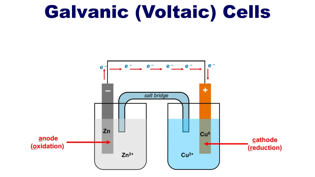Chp. 12 Electrochemistry and Oxidation Reduction Reactions 38