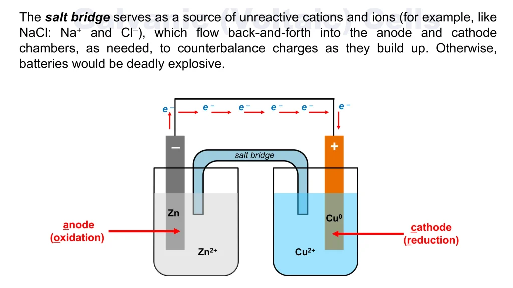 Chp. 12 Electrochemistry and Oxidation Reduction Reactions 39