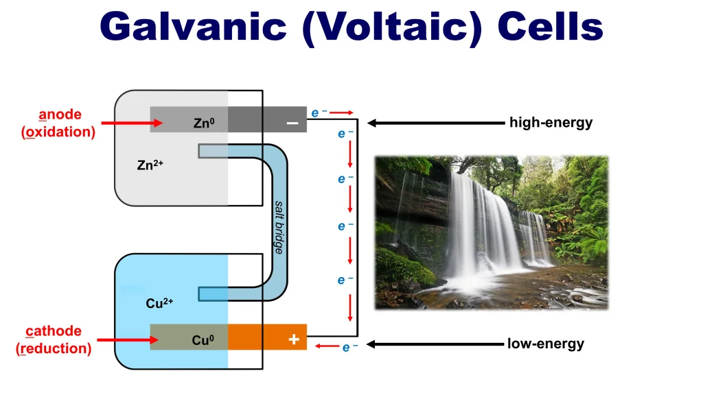 Chp. 12 Electrochemistry and Oxidation Reduction Reactions 41